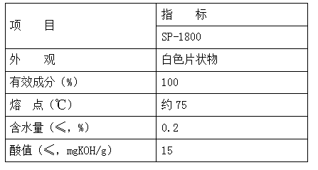 表面分散劑